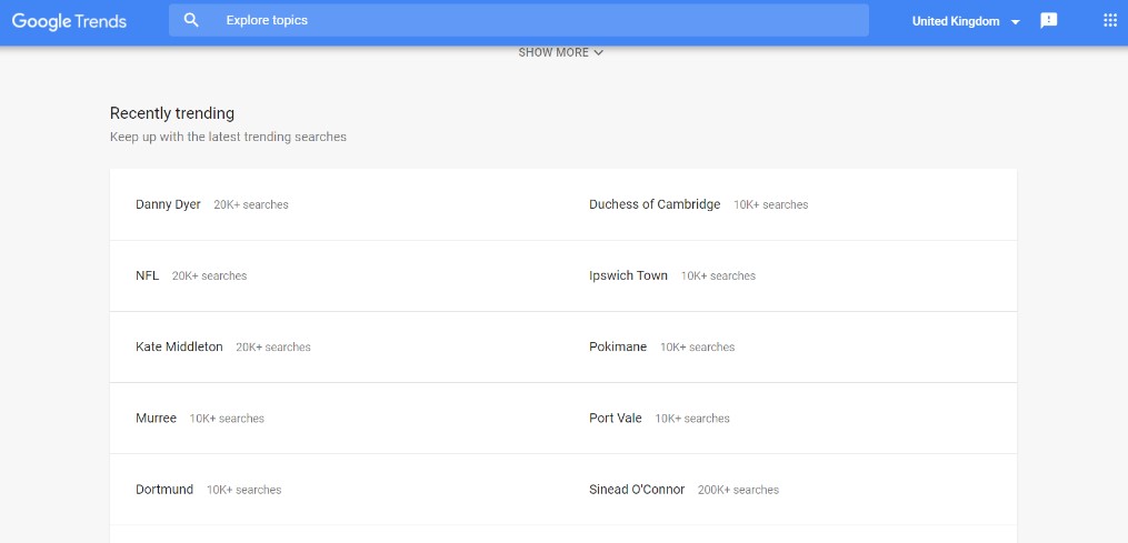 Screenshot of Google Trends